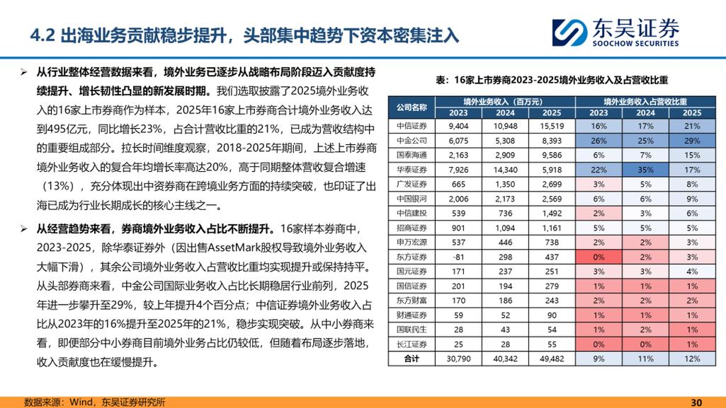 证券行业2026年中期投资策略」供给侧改革推动行业格局重塑,国际业务